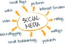 Social Media Marketing logo