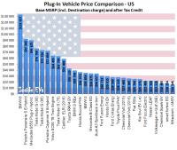 Price Comparison USA, image 2