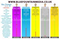 Blue Fountain Media image 2