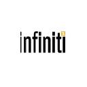 Infiniti-3 Blinds & Shading logo
