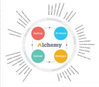 Alchemy Interactive Limited image 2