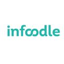 Infoodle logo