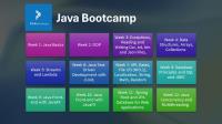 Java developer bootcamp image 2