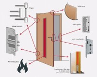 Safety Net Fire Solutions Ltd image 2