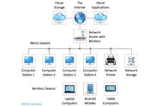 Centratec Technology Solutions for Business image 4