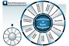 Strategic Brand Services Ltd image 6
