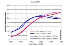 High Peak Performance Remaps image 3