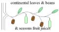Continental leaves & beans Ltd. & seasons fruit juices image 1
