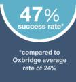 Oxbridge Applications image 4