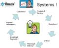 Roads Business Software Ltd image 4