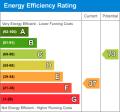 Scottish Energy Certificates logo