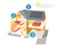 Solar Panels & Solar Installers - Solar Century image 2
