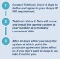 Telefonix Voice and Data image 4
