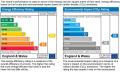 Domestic Energy Assessor for Energy Performance Certificates (EPC) image 1