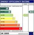 epc Energy Performance Certificate(domestic) priced to go Milton Keynes mk area image 1