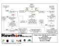 Hawthorn Electrics Ltd image 3