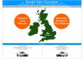Small Van Couriers image 1