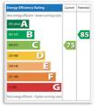 Colin Craig - Domestic Energy Assessor image 3